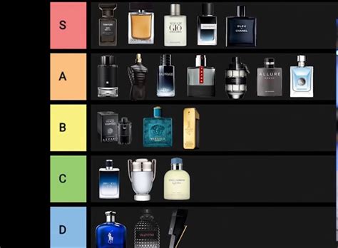 name brand fragrances|list of famous perfume brands.